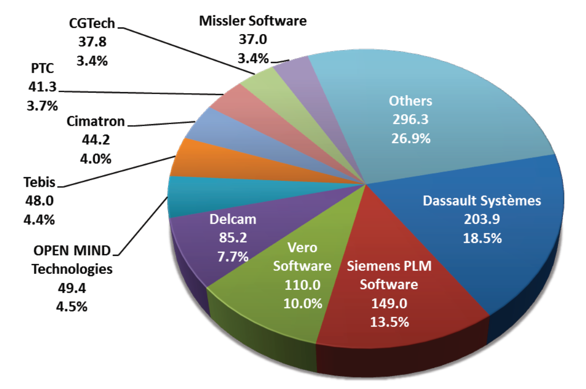 CIMData